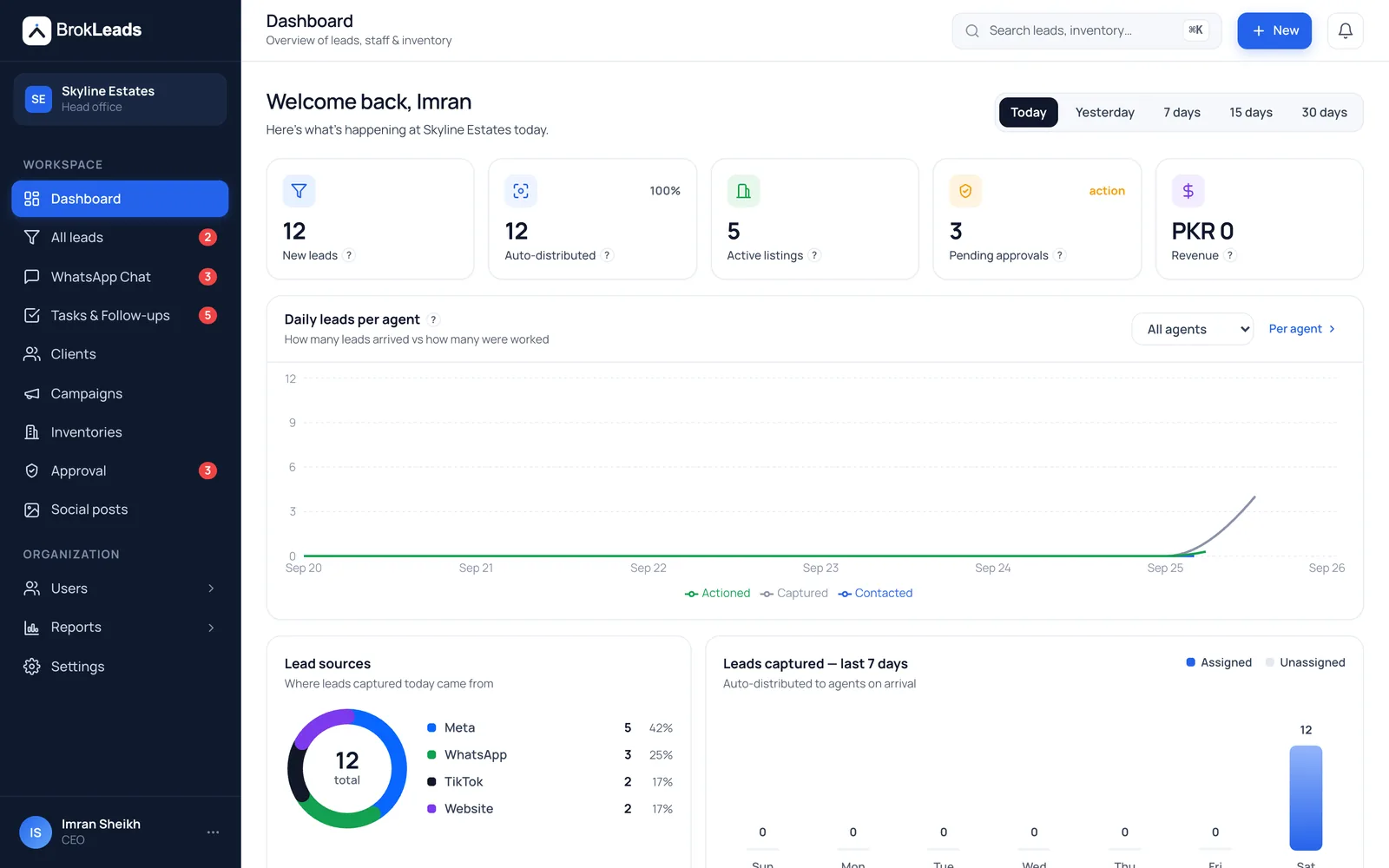 The BrokLeads dashboard: new leads, auto-distributed leads, pending approvals and lead sources (demo data)